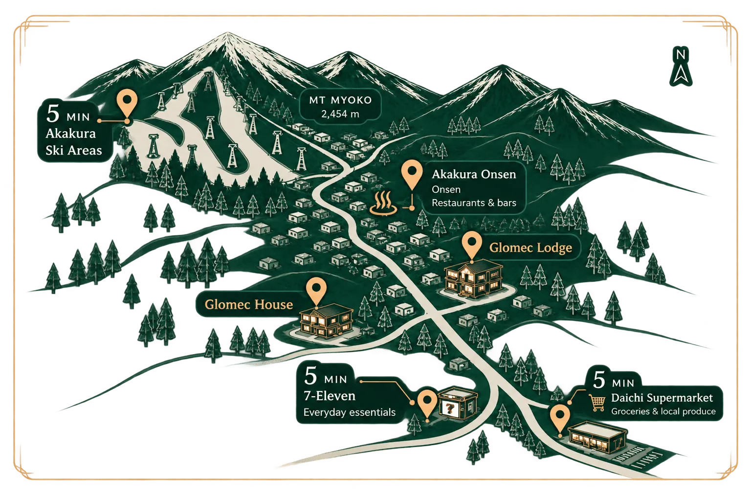 Illustrated map showing Glomec Lodge and Glomec House near Akakura ski areas, Akakura Onsen, 7-Eleven and Daichi Supermarket in Myoko.